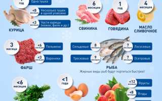Сколько можно хранить мясо в заморозке?