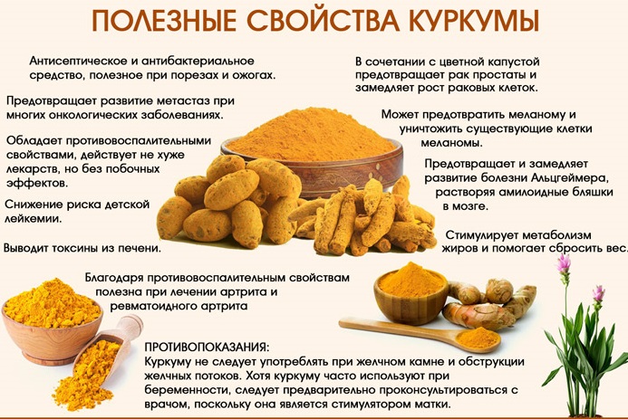 Куркума: лечебные свойства и противопоказания как принимать