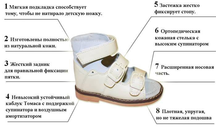 Ортопедическая обувь для детей Ортопедическая обувь для детей